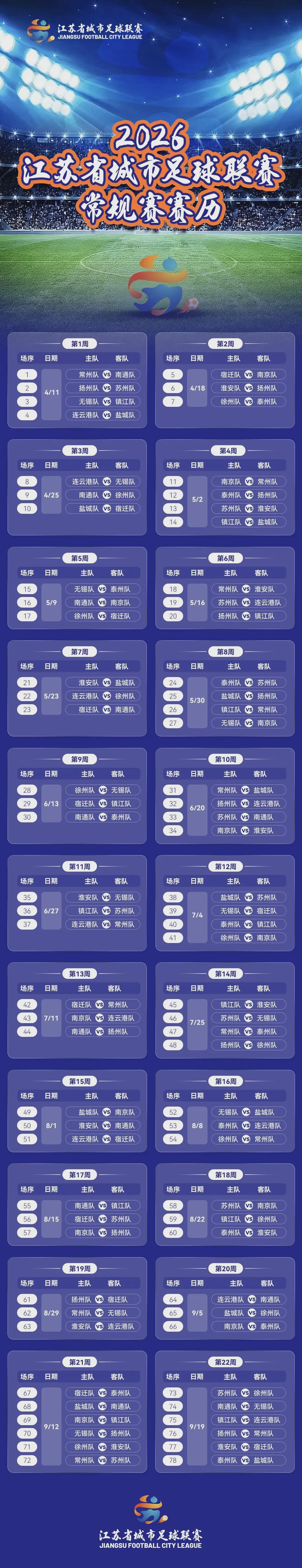 开云登录入口-【支持连云港队】2026年“苏超”赛历出炉!